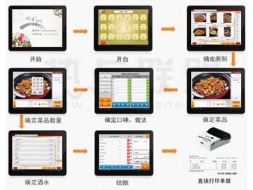 供应武汉餐饮会员管理软件武汉中欧电子13871253600_供应产品_武汉市中欧电子有限公司