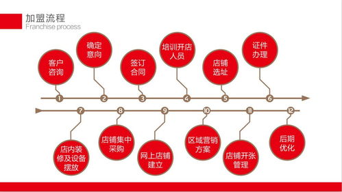 餐饮加盟到底在加盟什么